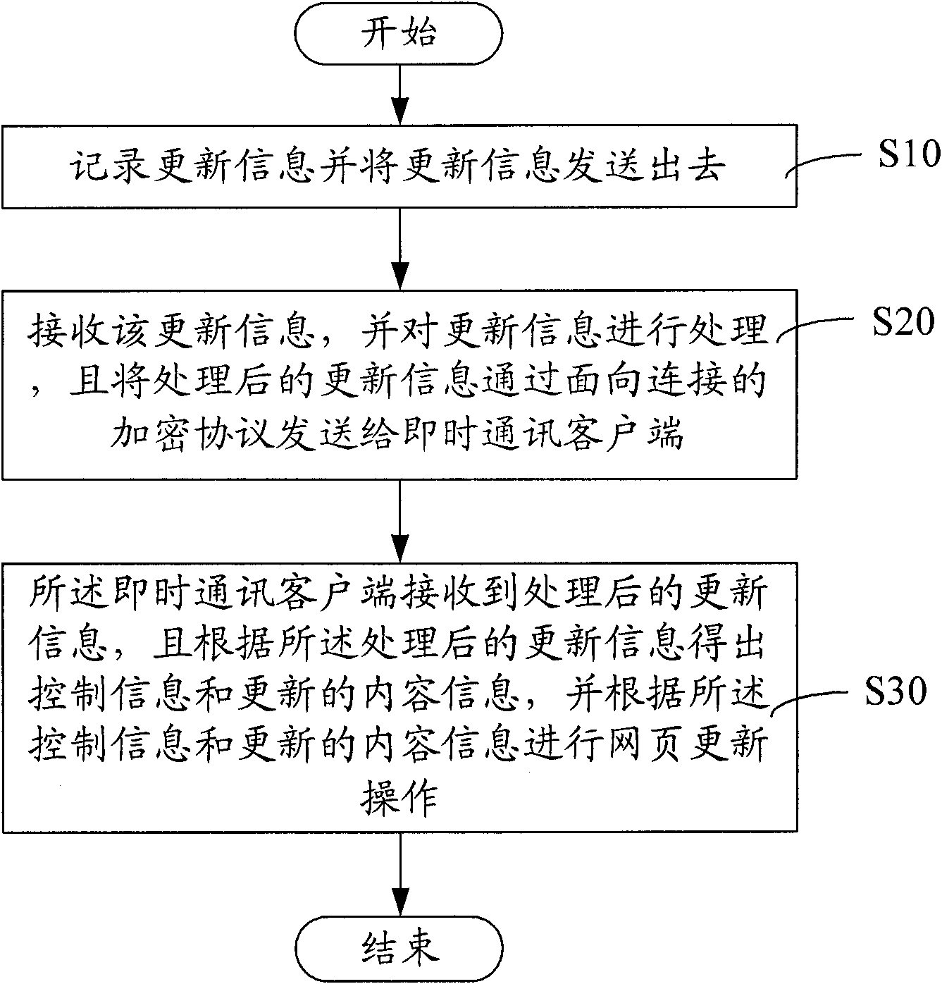 System and method for updating web data