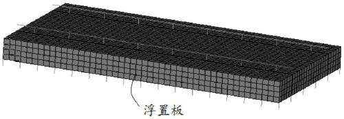 Dynamic Stiffness Design Method