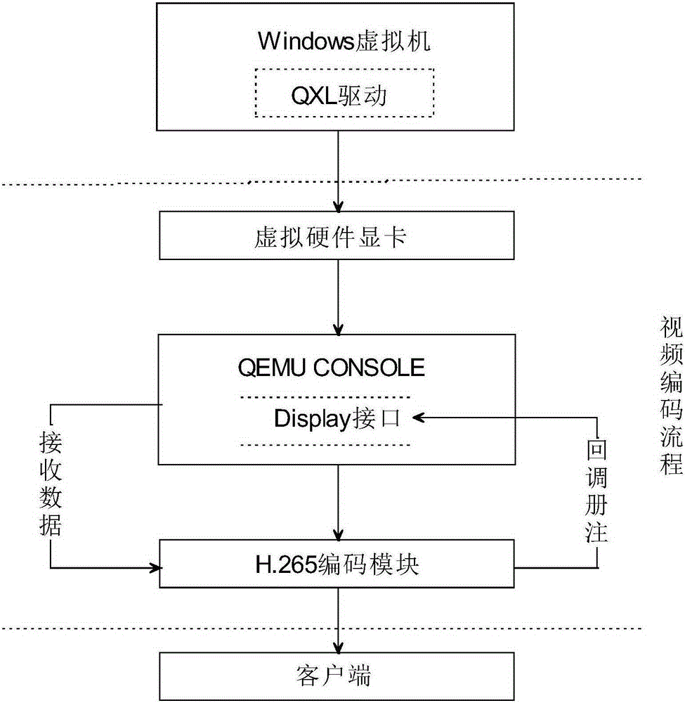 SPICE cloud desktop transporting and displaying method and system on the basis of H.265 algorithm