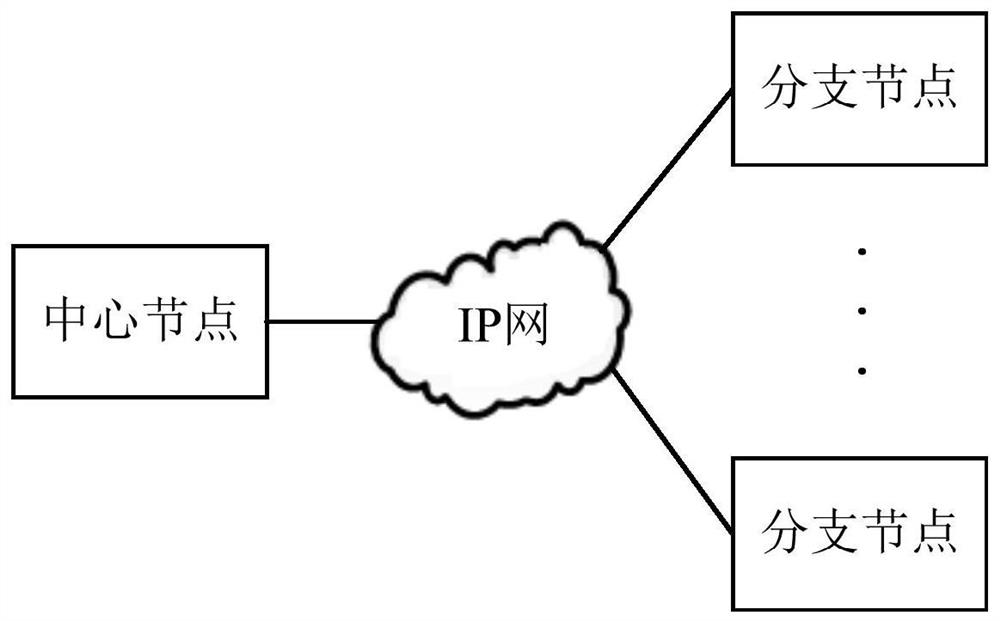 A route generation method, device and system