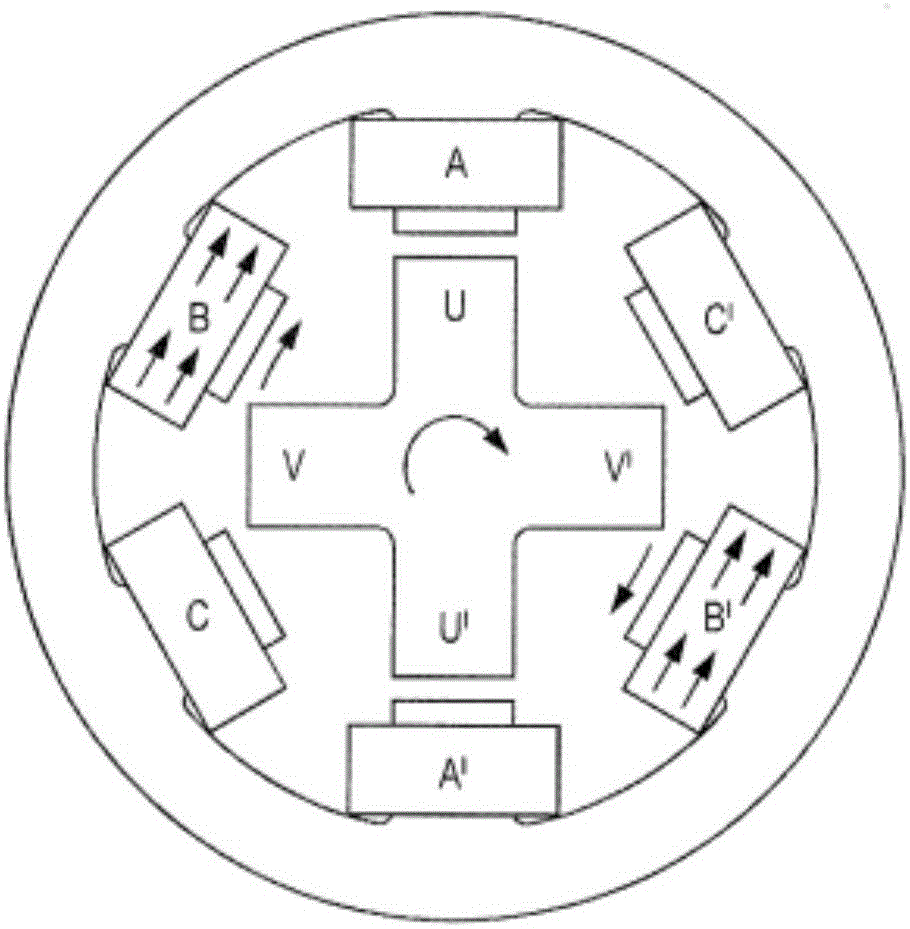 Motor acceleration methods