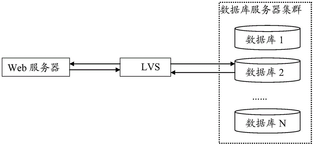 Server connection method and server system