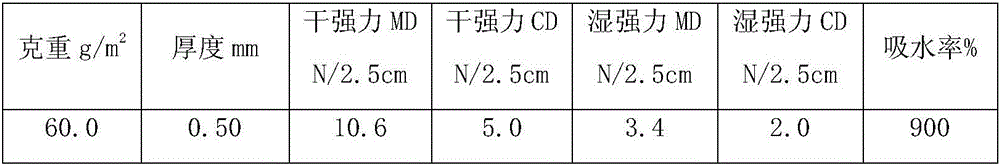 Dispersible full-degradable spunlaced nonwoven fabric and preparation method thereof