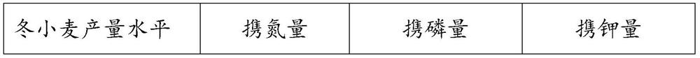 A Method for Calculating the Amount of Nitrogen, Phosphorus and Potassium in Wheat and Their Combination