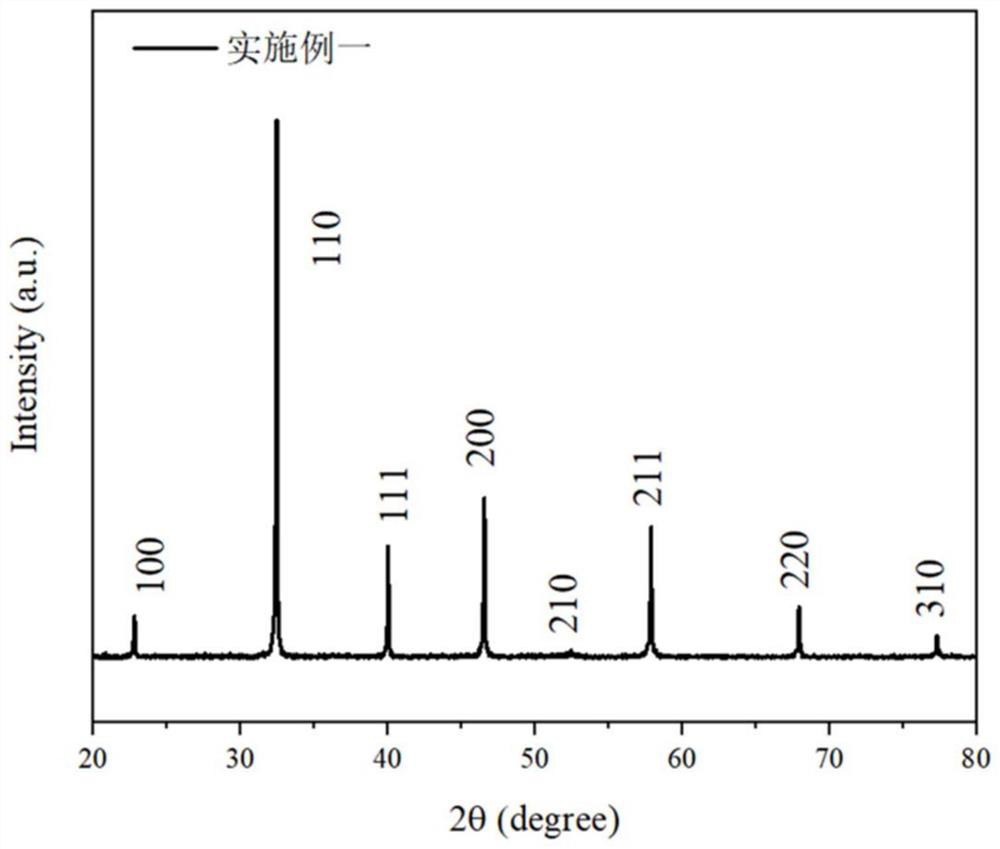 Sodium bismuth titanate-based relaxor ferroelectric ceramic material with wide temperature range, high electrocaloric effect and low field and high electrocaloric strength and preparation method of sodium bismuth titanate-based relaxor ferroelectric ceramic material