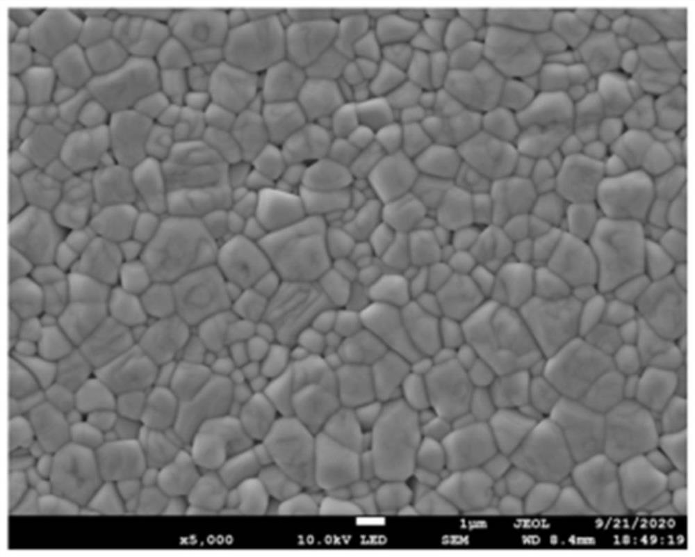 Sodium bismuth titanate-based relaxor ferroelectric ceramic material with wide temperature range, high electrocaloric effect and low field and high electrocaloric strength and preparation method of sodium bismuth titanate-based relaxor ferroelectric ceramic material
