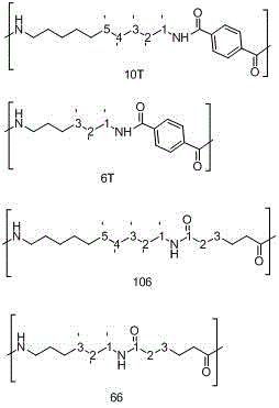 A kind of semi-aromatic and aliphatic polyamide block copolymer and its preparation method