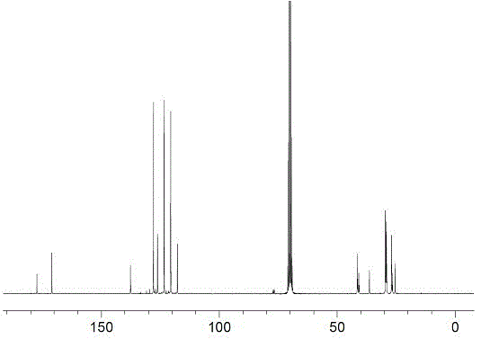 A kind of semi-aromatic and aliphatic polyamide block copolymer and its preparation method