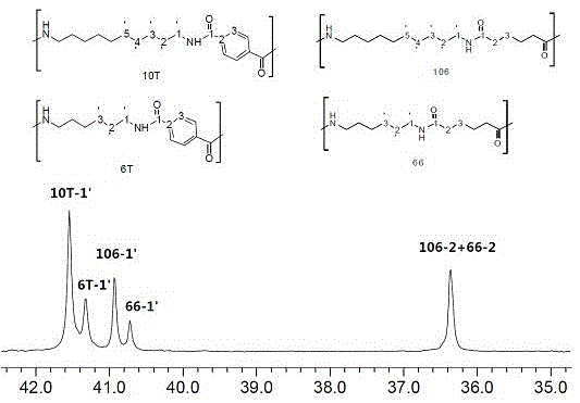 A kind of semi-aromatic and aliphatic polyamide block copolymer and its preparation method