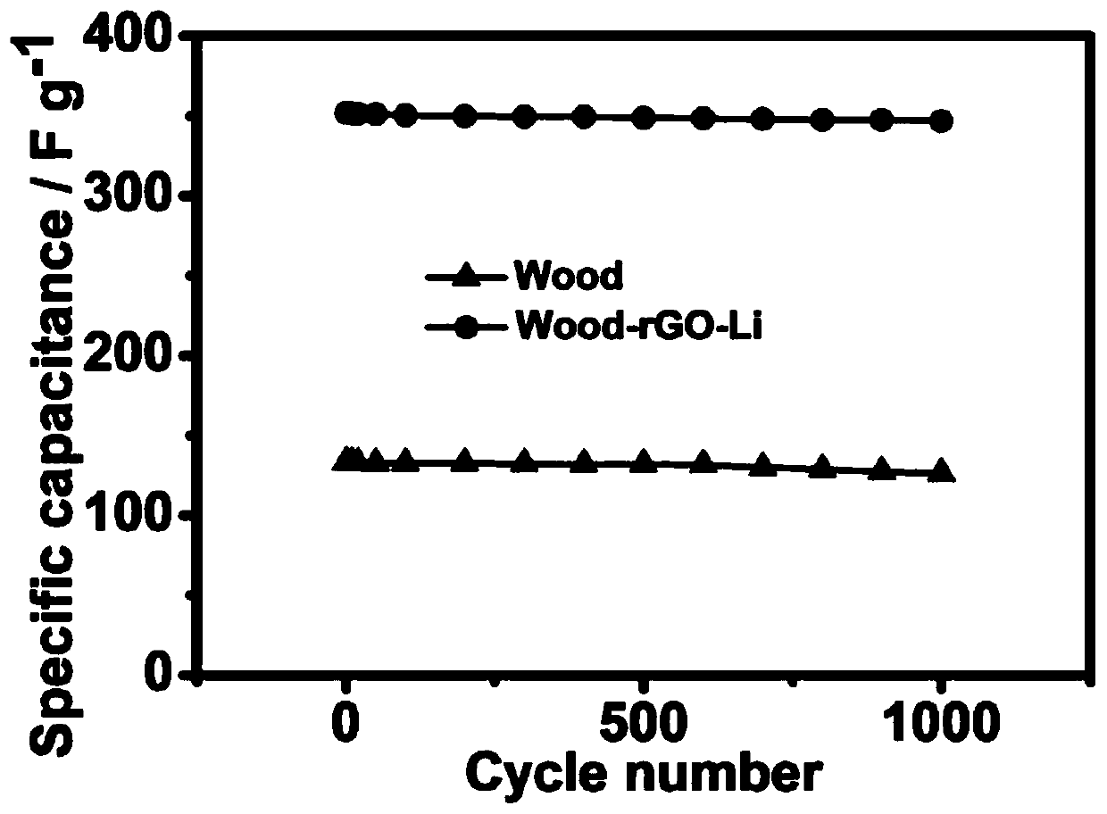 rGO-LiOH micro-spring/wood composite electrode material and preparation method and application thereof