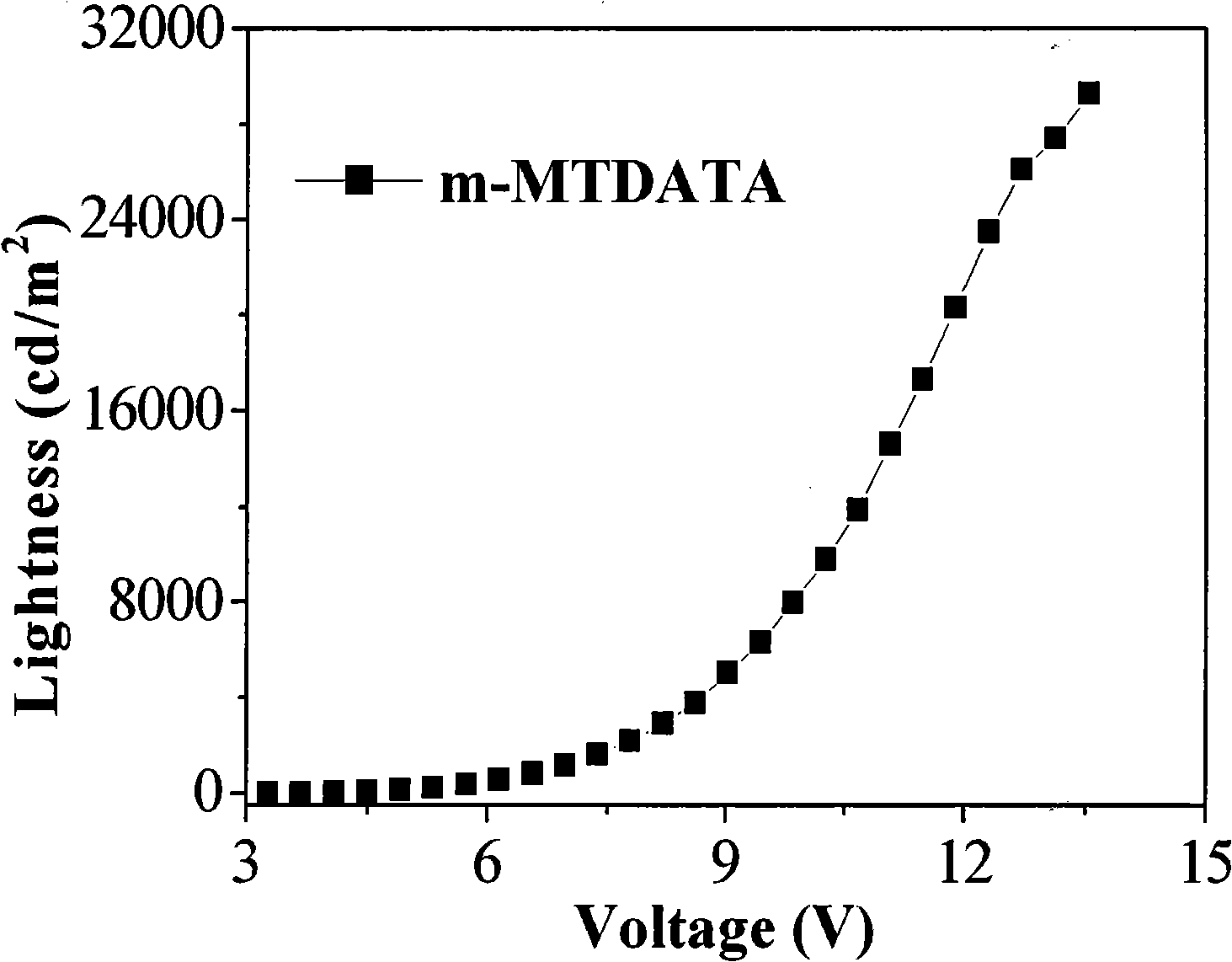 Hole injection layer of organic small molecular and electroluminescent device thereof