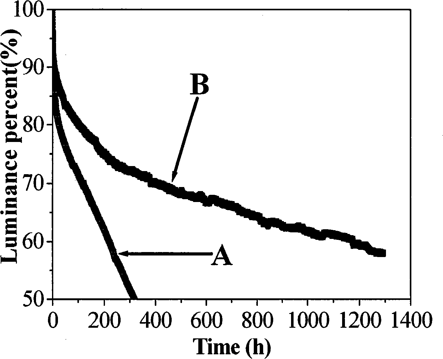 Hole injection layer of organic small molecular and electroluminescent device thereof