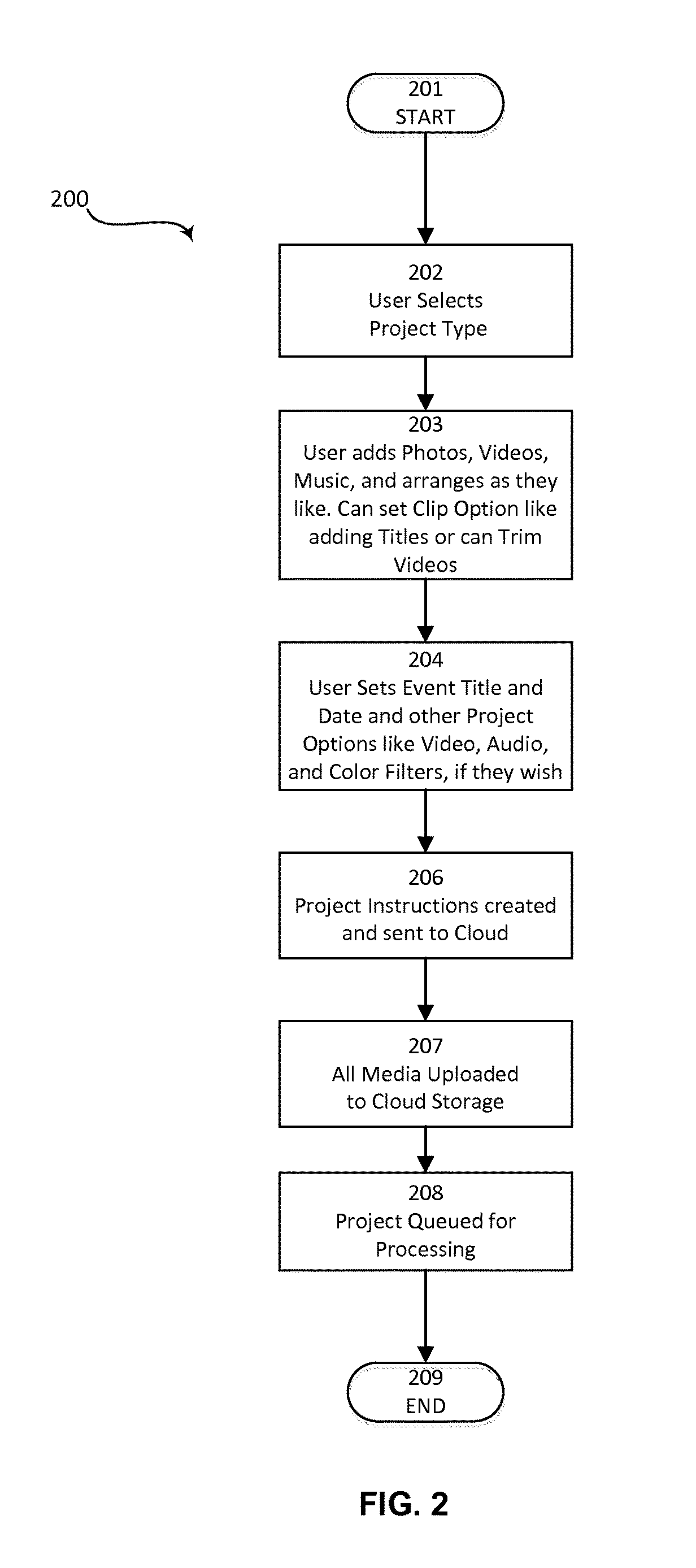 Systems and methods for creating a processed video output
