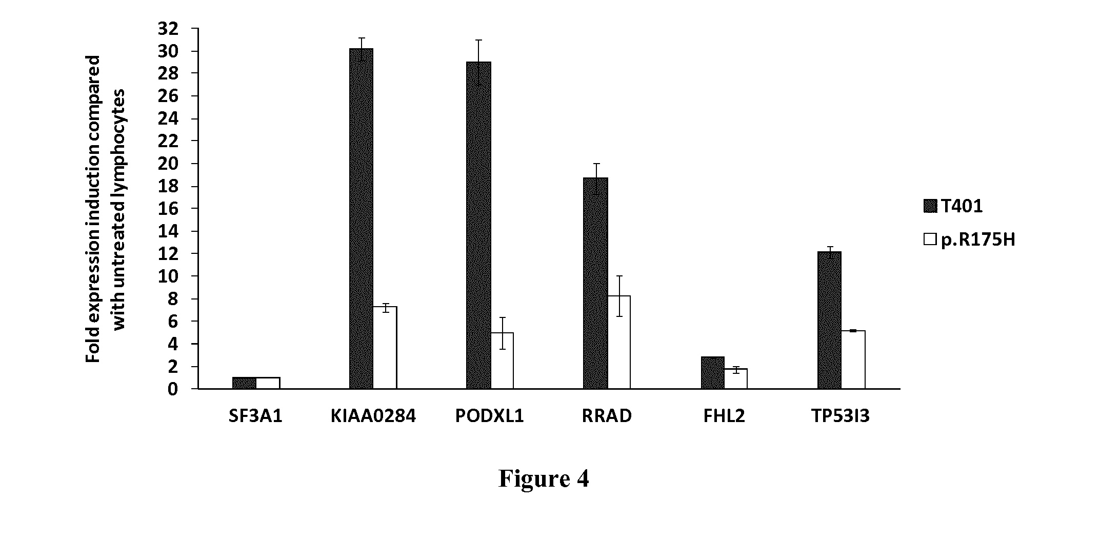 Methods and kits for testing the genotoxicity of an agent