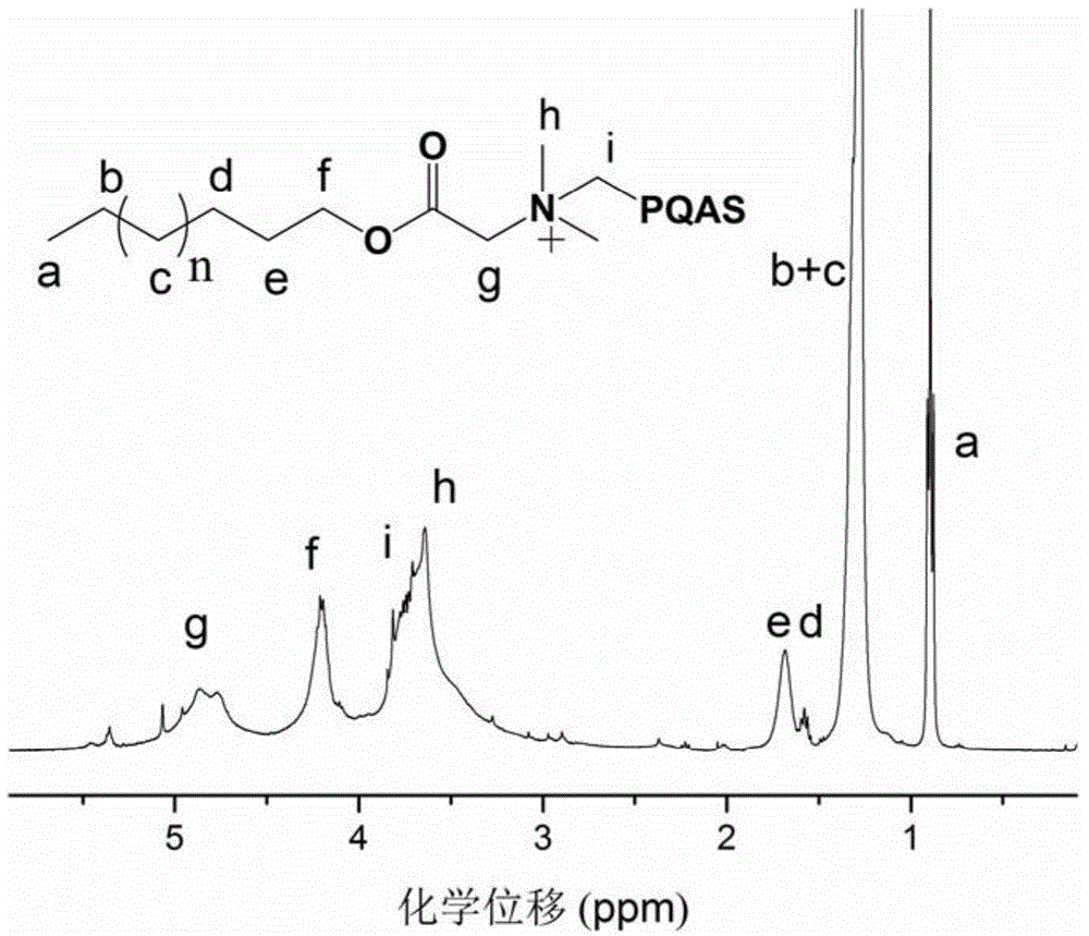 Branched poly quaternary ammonium salt and synthesis method thereof