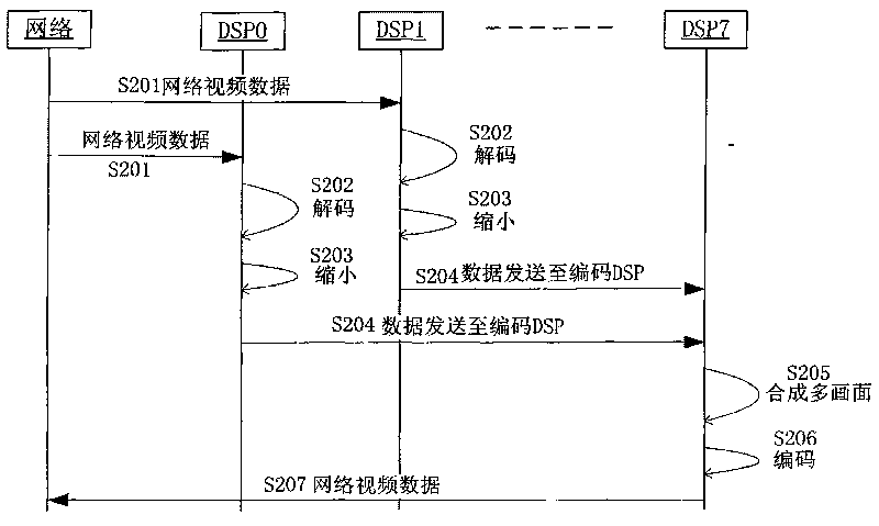 System and method for realizing multi-picture based on serial differential switch