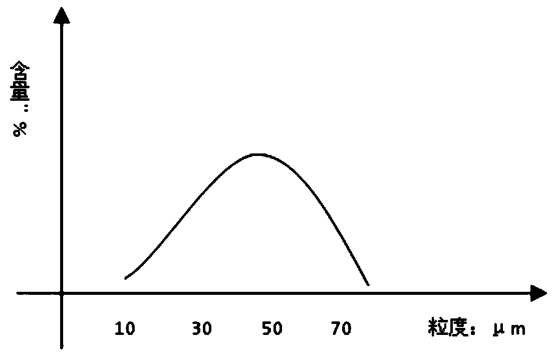 A kind of preparation method of fine particle NTO