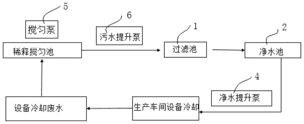 Energy-saving transformation device and transformation method of steel mill wastewater treatment system