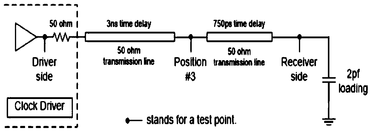 method and a device for eliminating a signal edge slope value influenced by Ledge