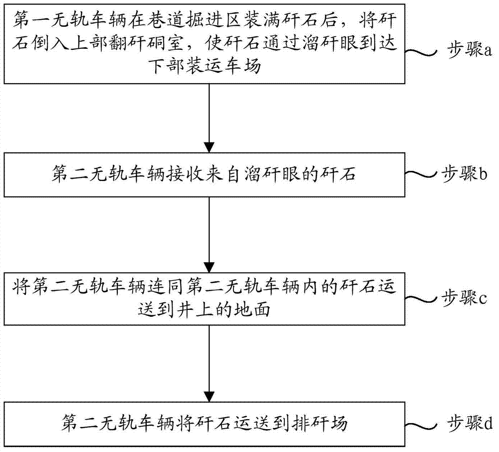 Gangue reloading system and gangue reloading method