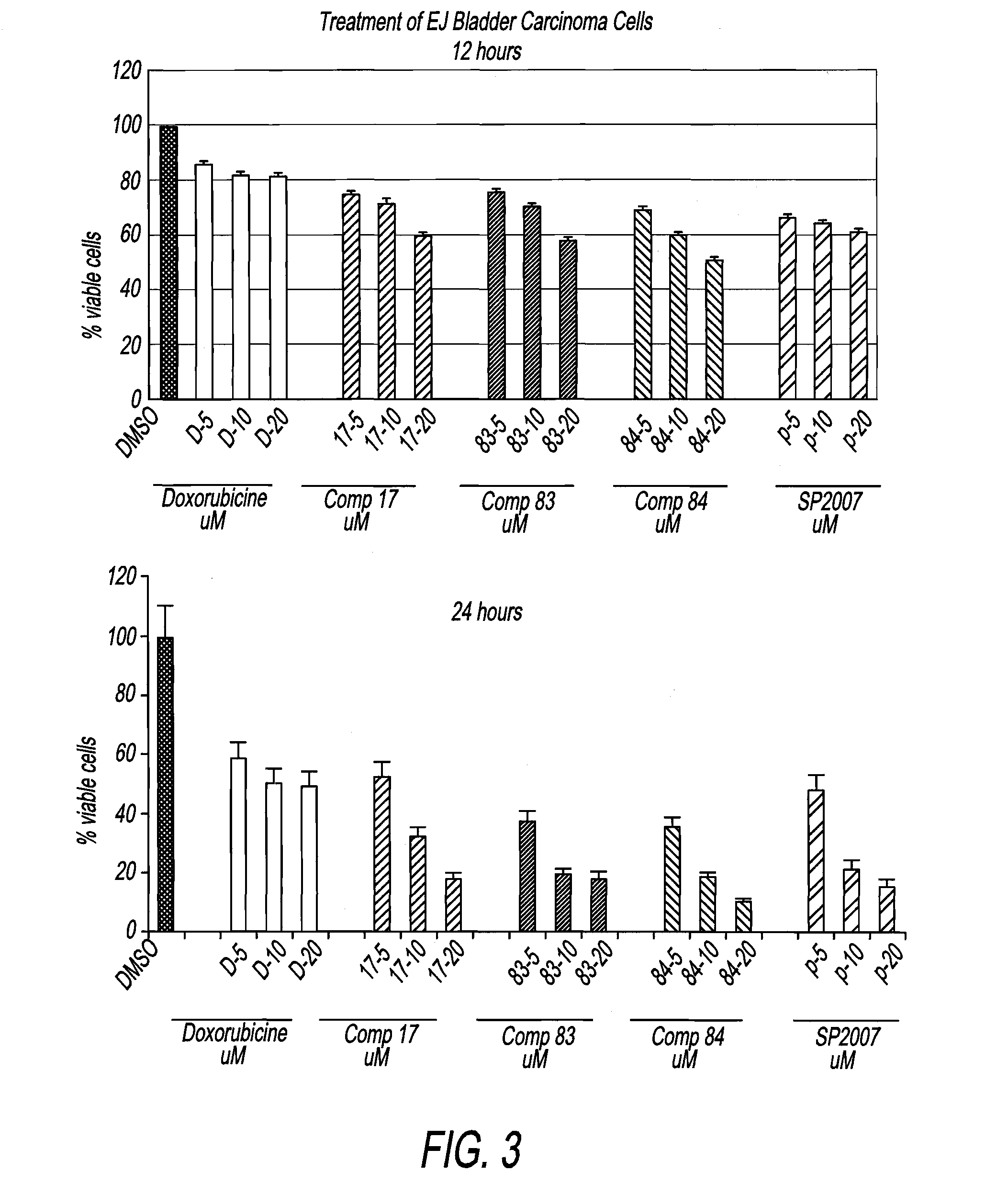 Compounds And Compositions For Treating Cancer