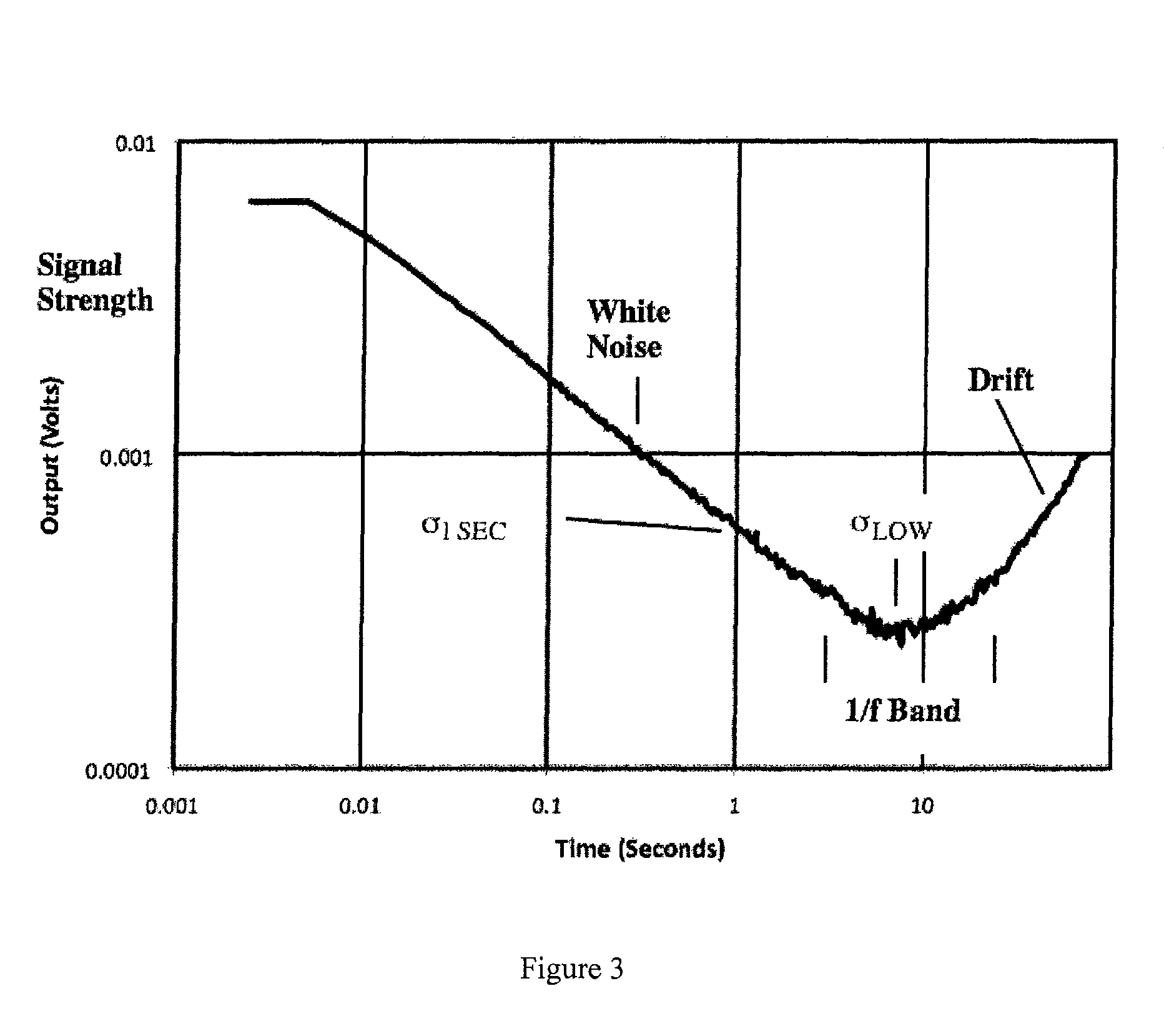 Inertial measurement unit for spin-stabilized aerial vehicles, and method of providing guidance information using same