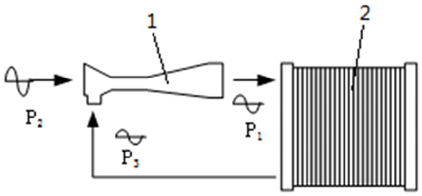 Method for calculating internal parameters of fuel cell system