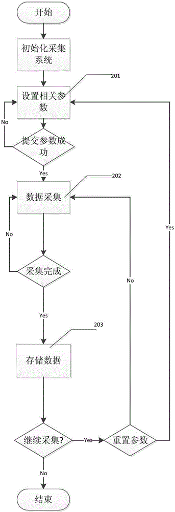 Virtual machine fault detection method and system based on data mining