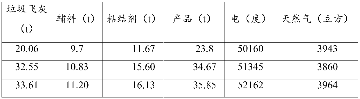 Resource disposal method and equipment for garbage fly ash