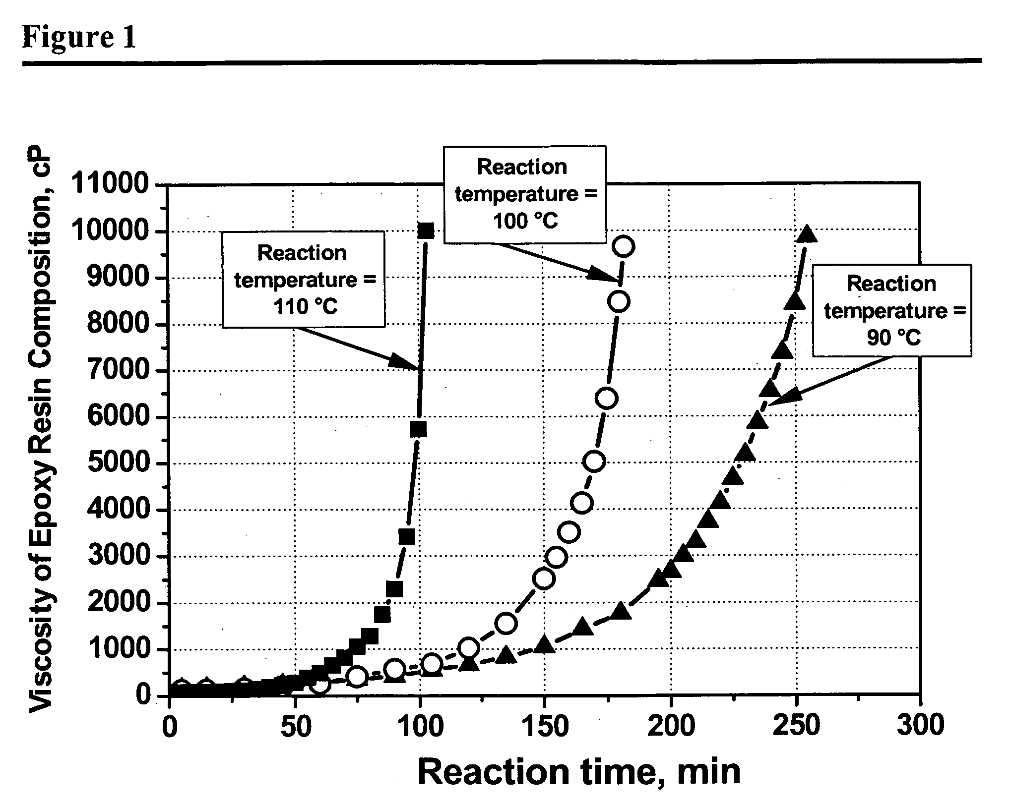 Method for making filled epoxy resin compositions