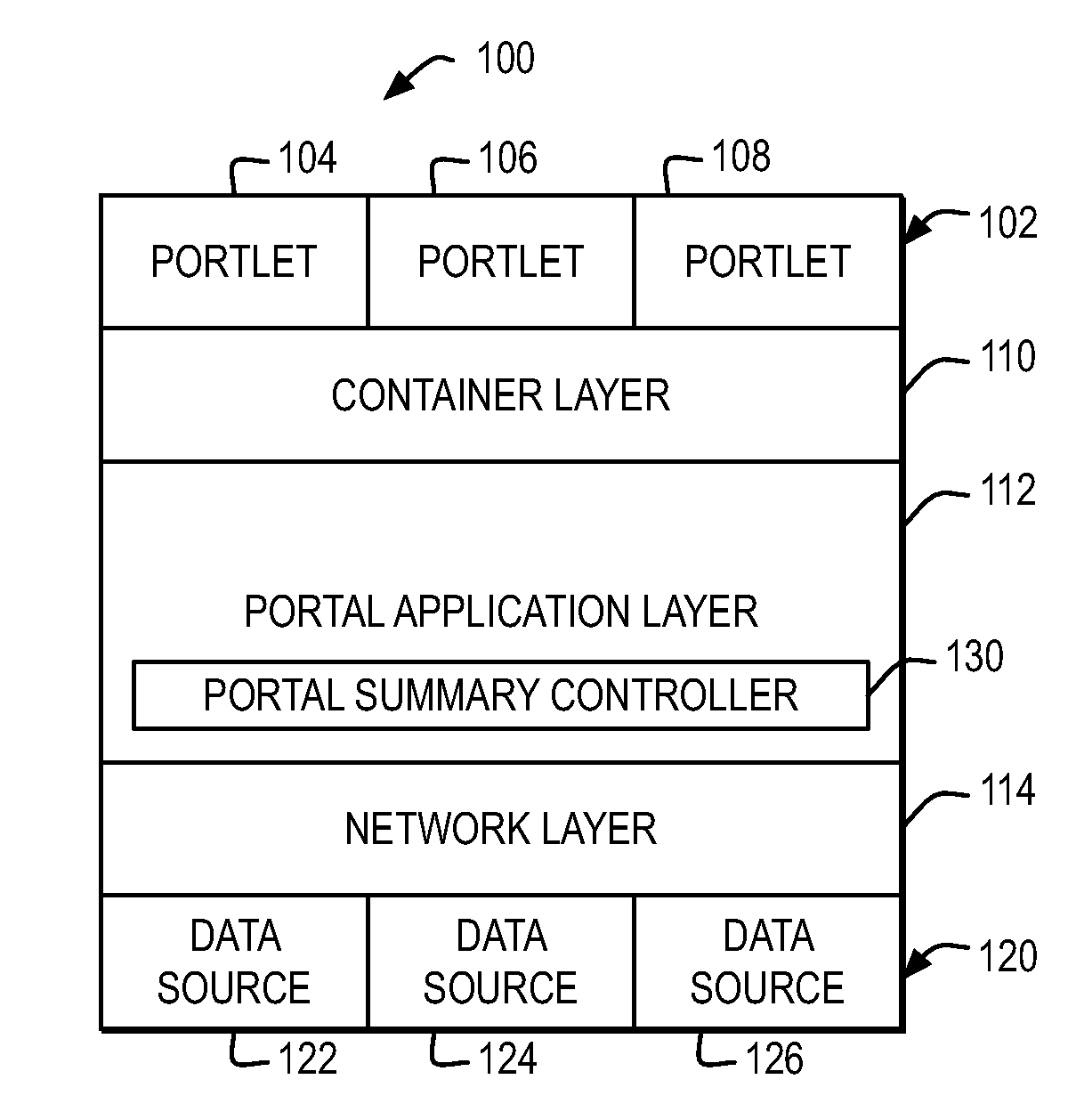 Summarizing Portlet Usage Captured Responsive to Trigger Events in a Portal Page