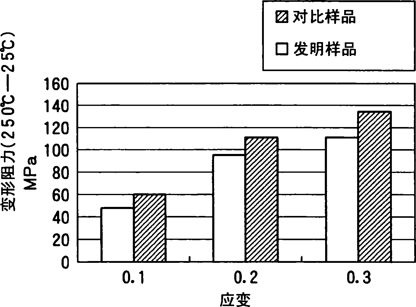 Low carbon composite free-cutting steel product excellent in roughness of finished surface and method for production thereof