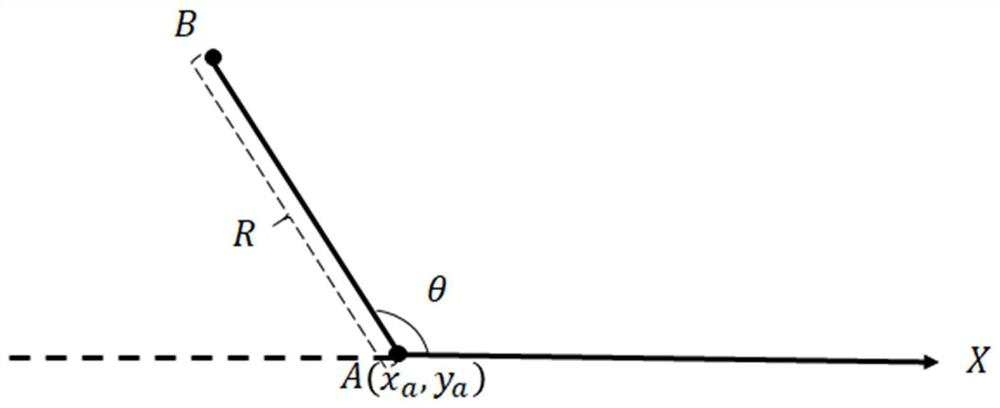 High-precision vector map compression method based on polar coordinate system