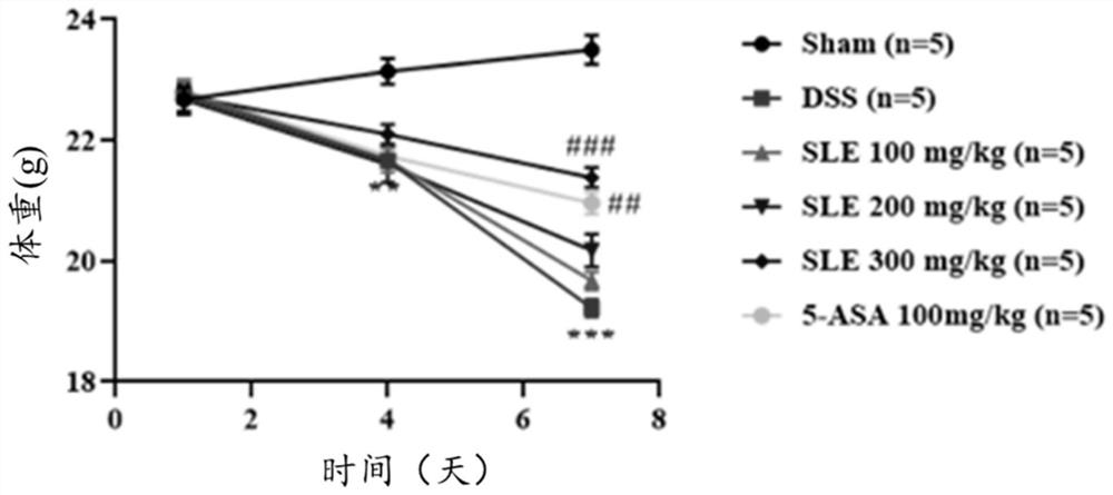 Pharmaceutical composition for treating ulcerative colitis and application thereof