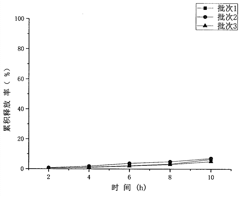 Naproxen colon-specific drug-release micro pill and preparation method thereof