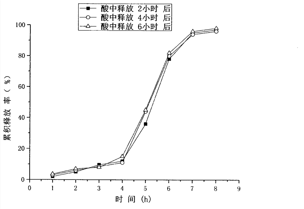 Naproxen colon-specific drug-release micro pill and preparation method thereof
