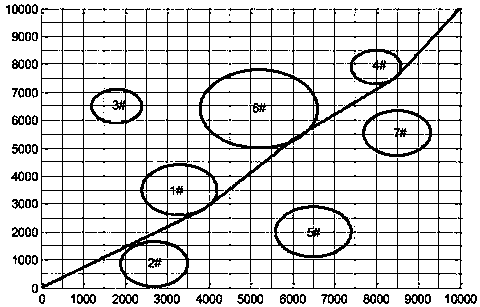 UUV path planning method based on particle swarm algorithm