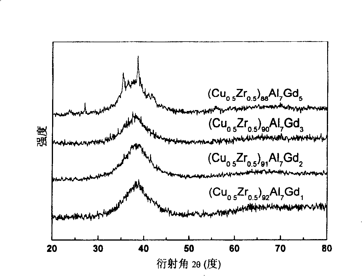 Copper-zirconium based amorphous alloy, and preparation method