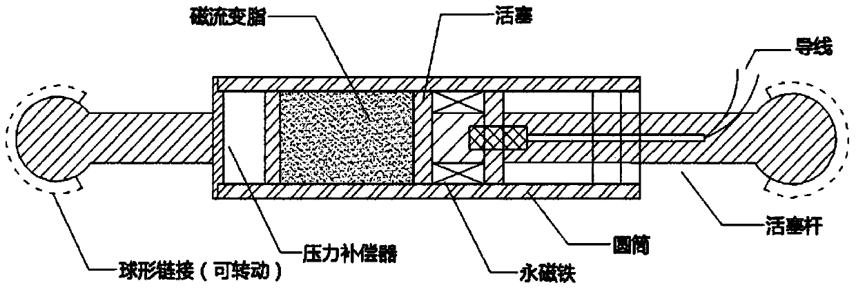 Design method and device of anti-impact vibration isolation type magnetorheological pier bearing-damper system