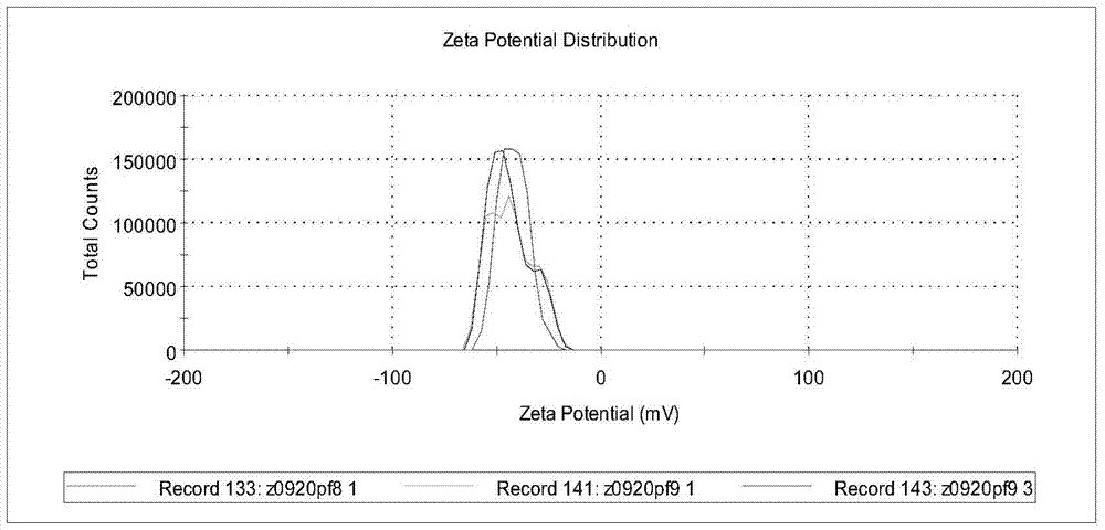 Preparation method of folic acid receptor-targeted ultrasound-enhanced nano-microbubbles