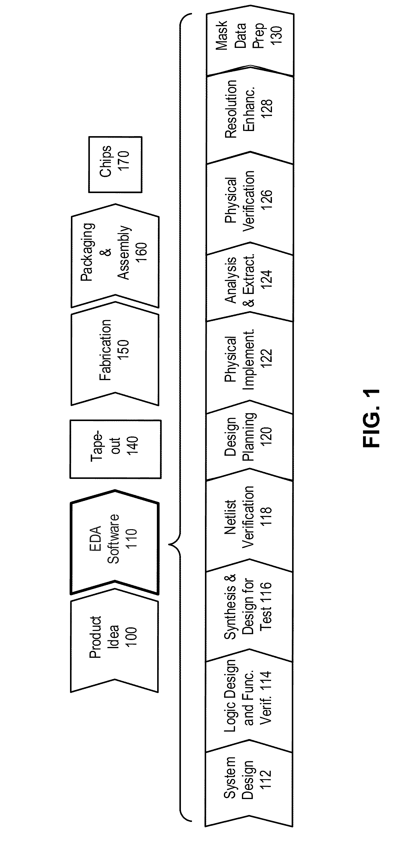 Method and apparatus for performing redundant via insertion during circuit design