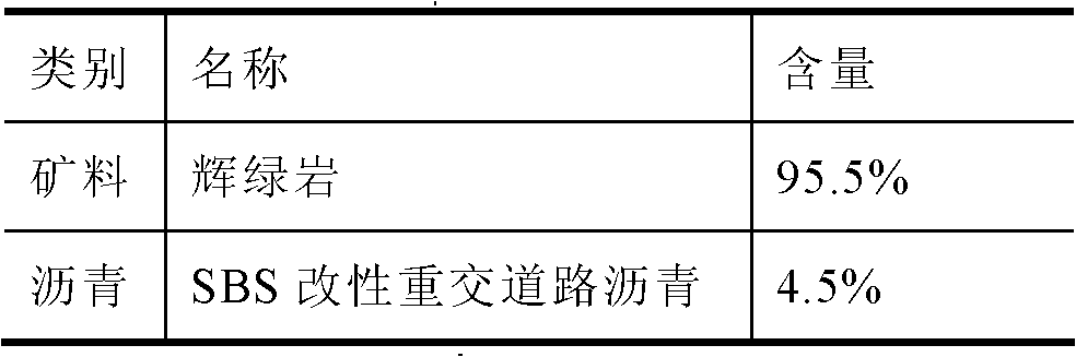 Regeneration method of asphalt mixture modifier for absorbing automobile exhaust