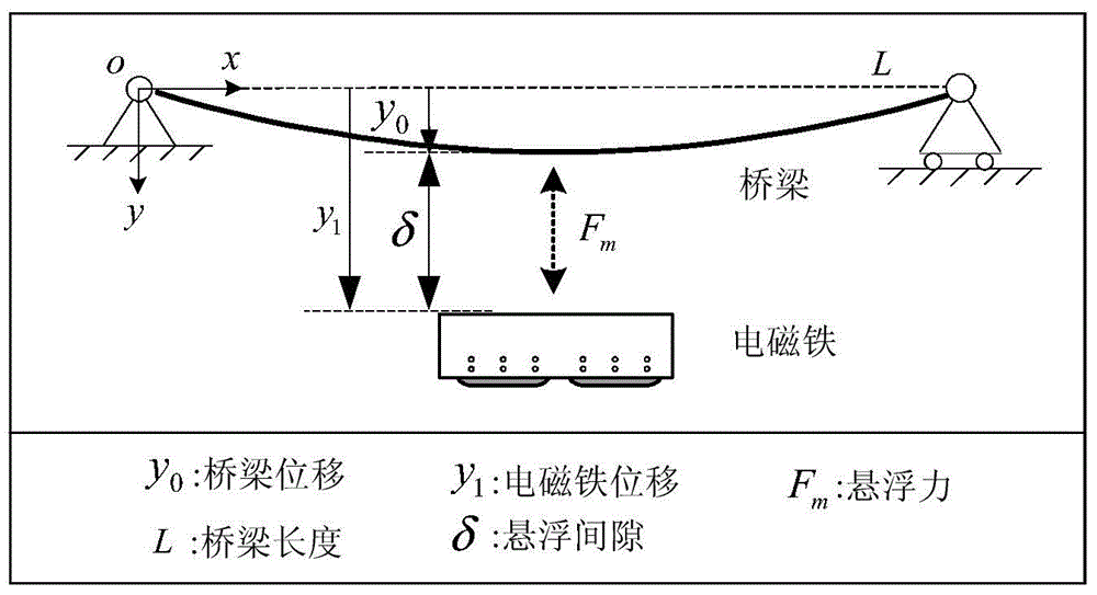 Self-excited vibration suppression method of maglev train-bridge based on virtual energy harvester