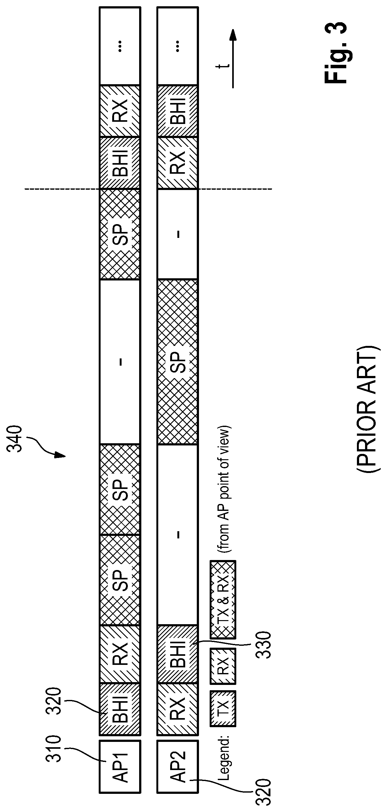 Spatial reuse for scheduled data transfer periods