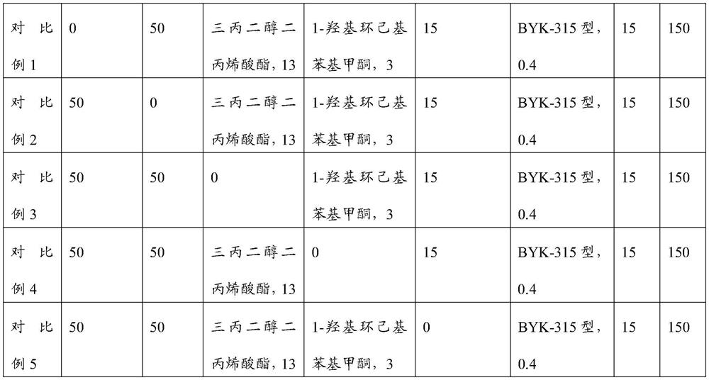 Vacuum electroplating uv primer and preparation method thereof