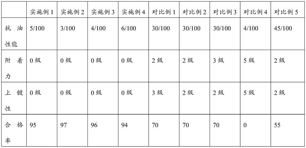 Vacuum electroplating uv primer and preparation method thereof