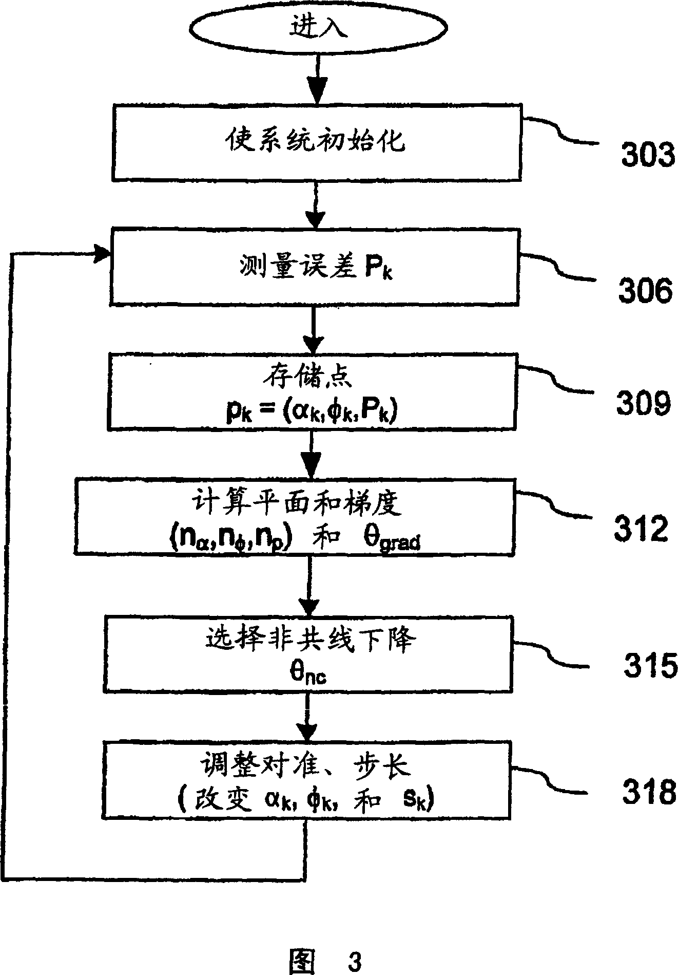 System and method for control of loop alignment in adaptive feed forward amplifiers