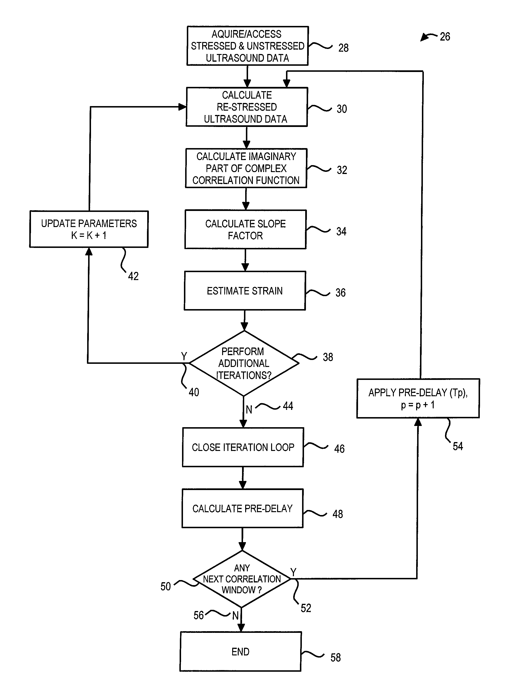 Direct strain estimator for measuring elastic properties of tissue