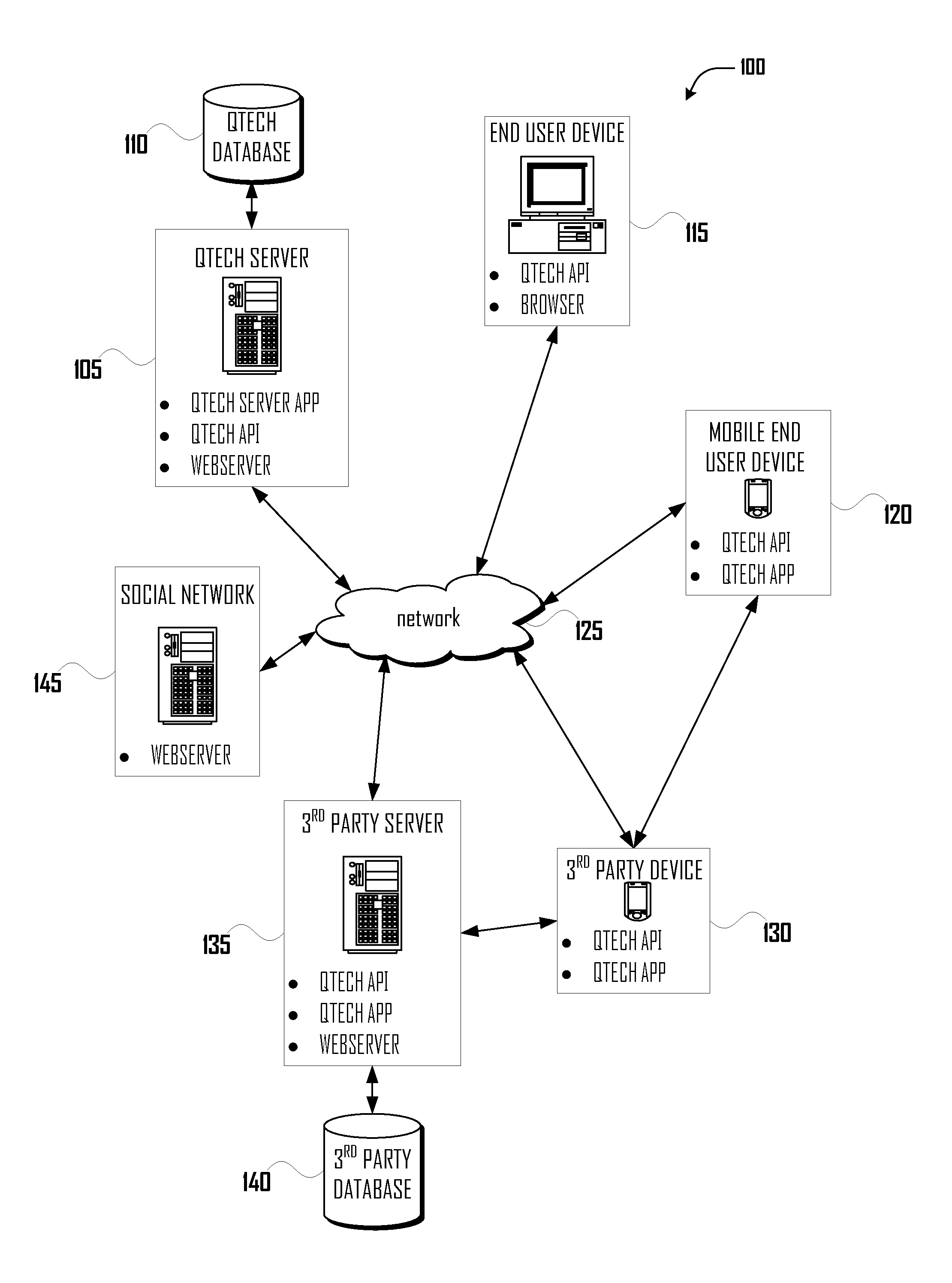 Virtual queue management system