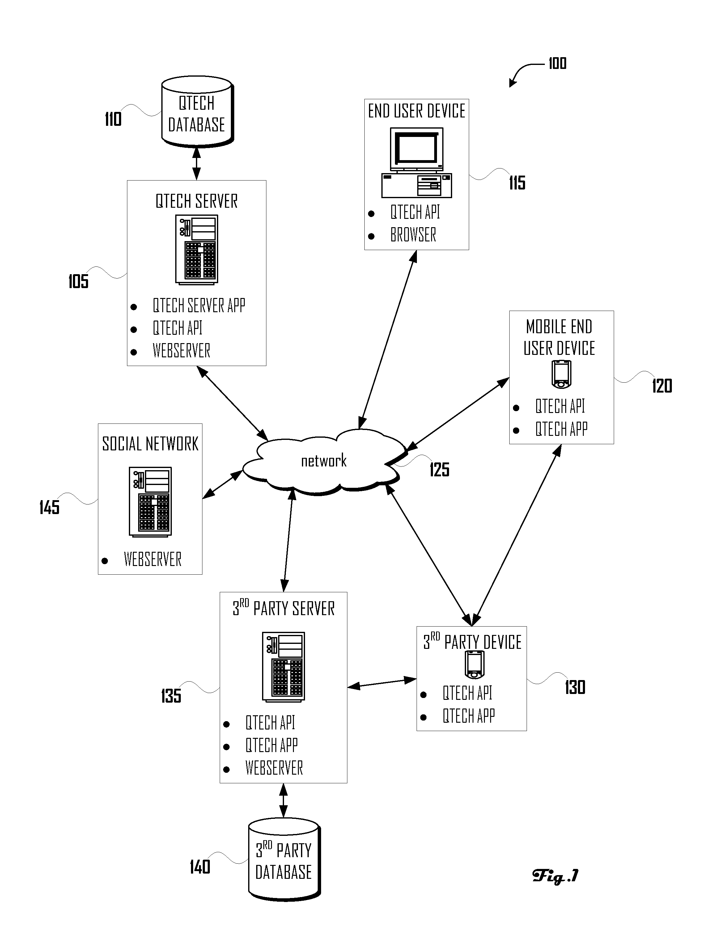 Virtual queue management system